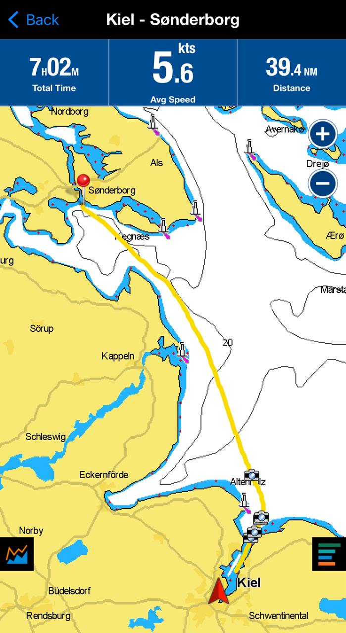 Kiel – Sønderborg