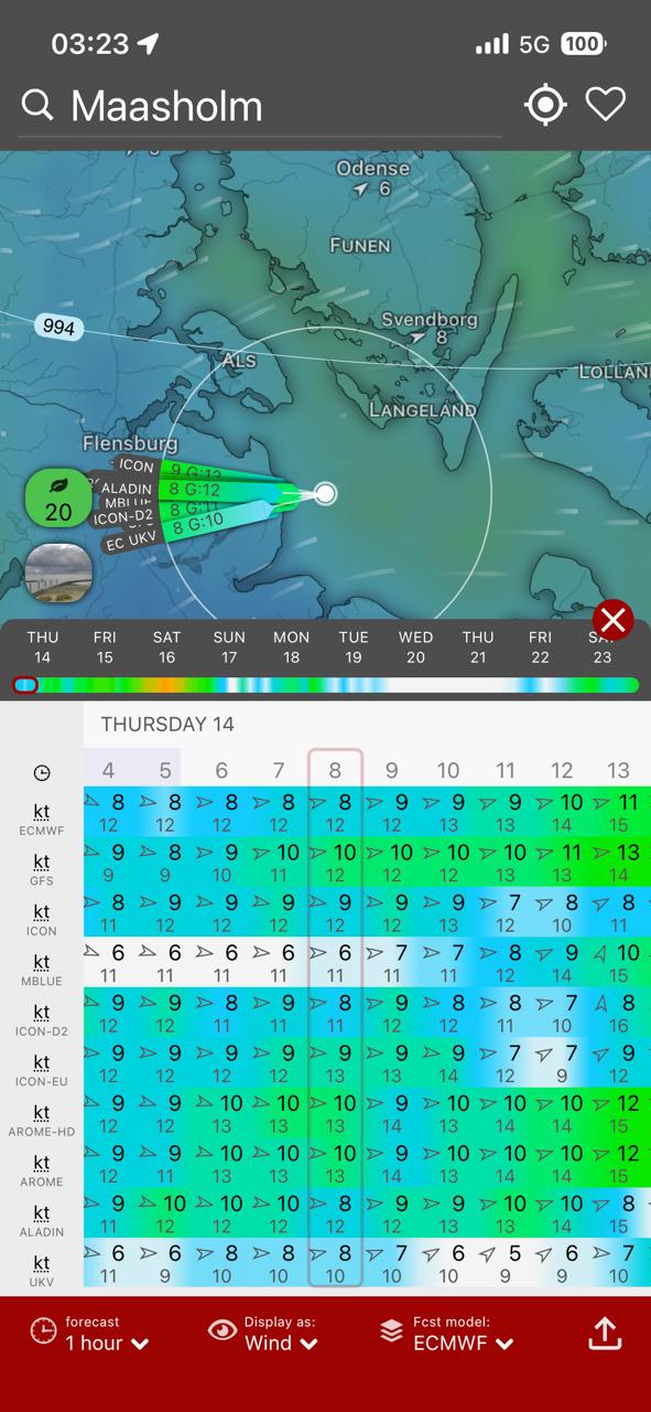 Гастрофлотилия по Дании. Часть 1. Kiel → Sønderborg